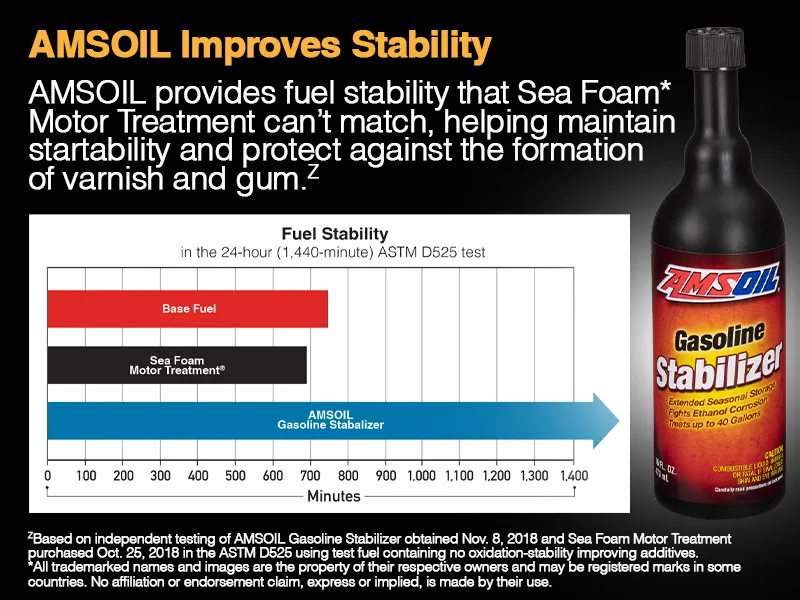 AMSOIL vs. Sea Foam: Ultimate Fuel Stability Showdown